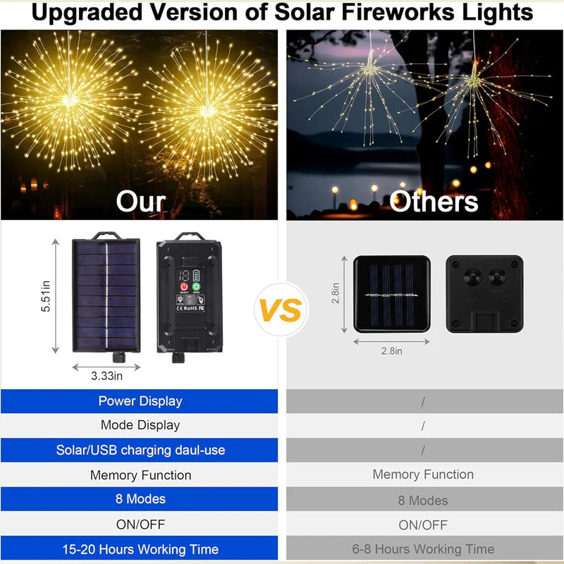 🔥Solange der Vorrat reicht 40 % Rabatt!🎉Solar-Feuerwerks-Lichterkette für Garten und Partys - Image 7