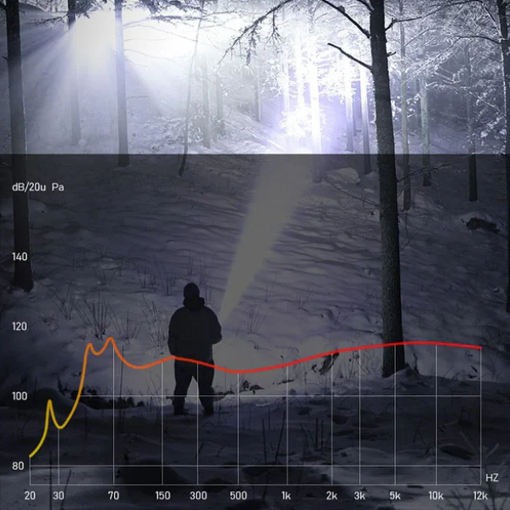 🔥heißer Verkauf🔥Zoombare Taschenlampe mit superstarkem Licht -Remifa® - Image 8